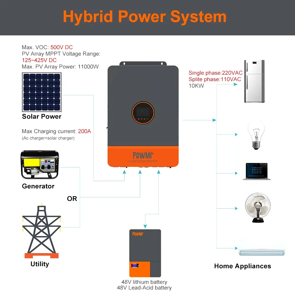 10KW 48V Split Phase Inverter All in One Hybrid Solar Inversor 110/220VAC Output PV 500VDC with Dual MPPT 200A Tracker