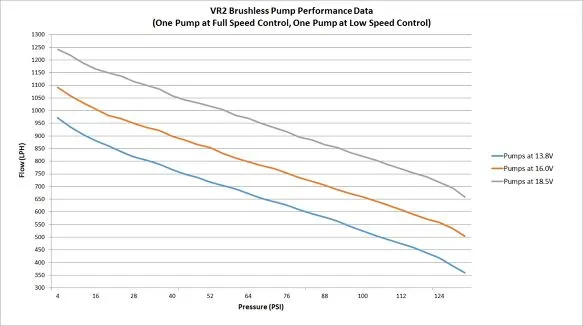 Holley EFI VR2 BRUSHLESS FUEL PUMP W-CONTROLLER-SINGLE 16AN INLET