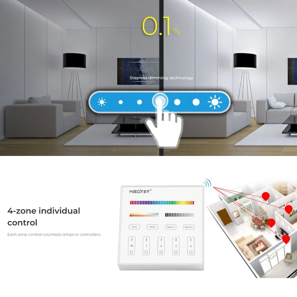 Miboxer B0 Wall Mount Panel Remote RGB CCT