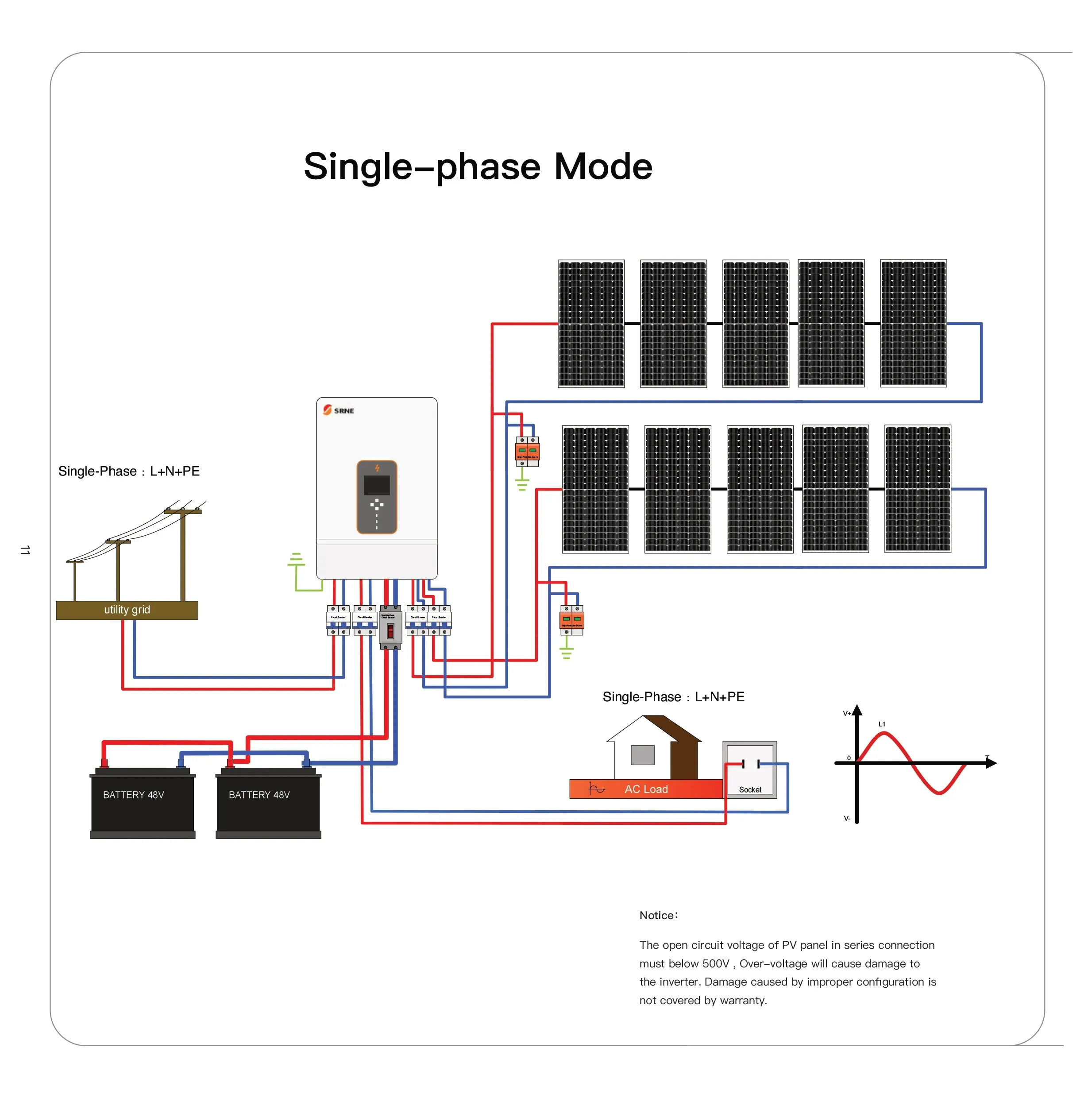 Powerful 10KW 48V Hybrid Solar Inverter with Dual MPPT and 500V PV Input - Max 22A Charge Current!
