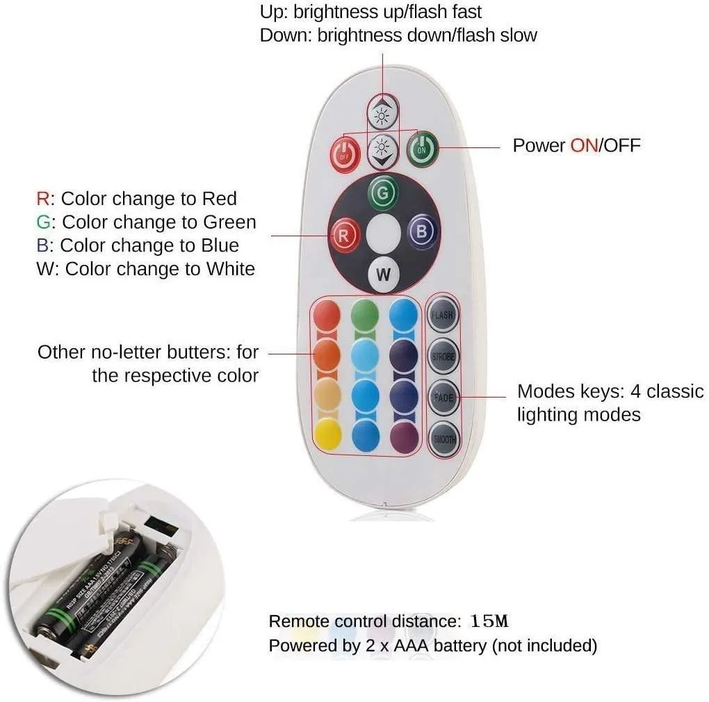 RGB LED Strip 120 LEDs/m 220V 240V Bluetooth Controller with Remote