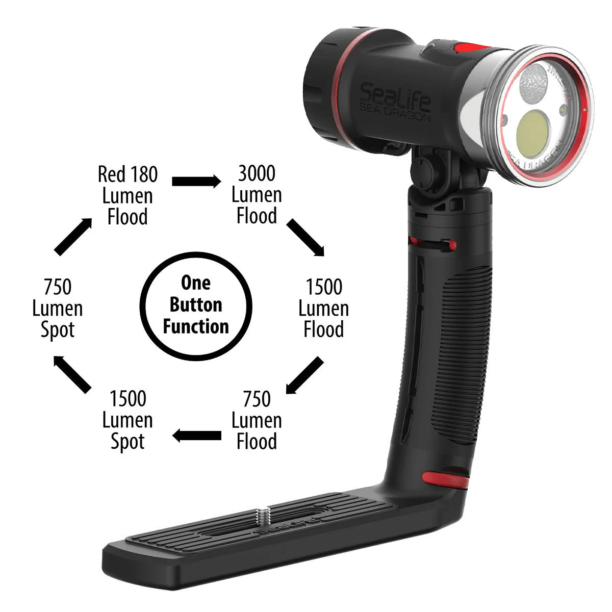 SeaLife Micro 3.0 Pro Dual Beam Set