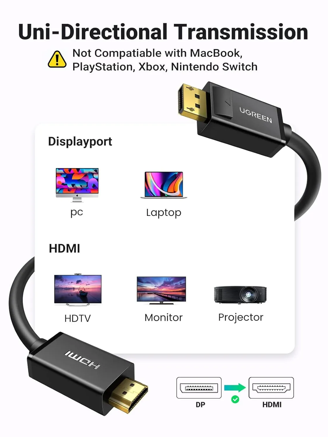 UGREEN 4K UHD DisplayPort Male to HDMI Male Uni-Directional Cable Video Display Cord For HDTV, Monitor, Projector, Computer etc. 2 Meters - (10202)