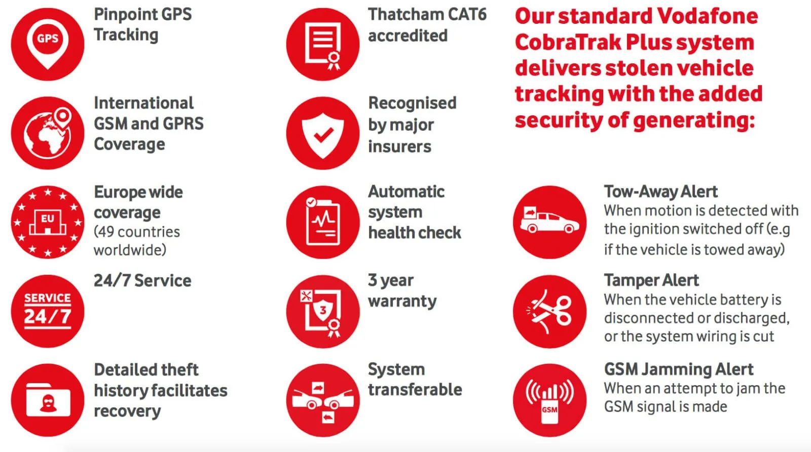 Vodafone Protect & Connect S7 VTS (Vehicle Tracking System)